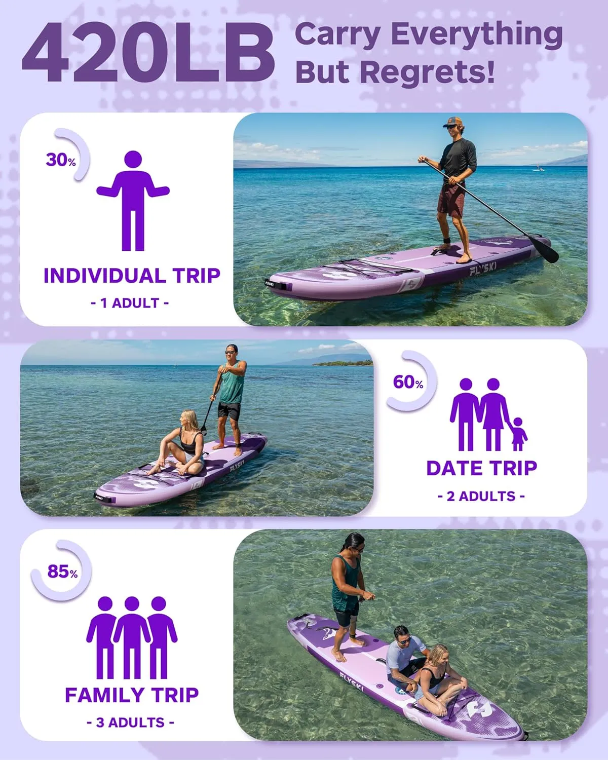 11'x34 Ultra Wide Paddleboards, Inflatable SUP&420lb Capacity for All Skill, Stand-up Paddle Board for Adults, Yoga/Fishing/Family, EVA Deck, US Fin, High-Pressure Pump, 100L Bag, Safety Leash