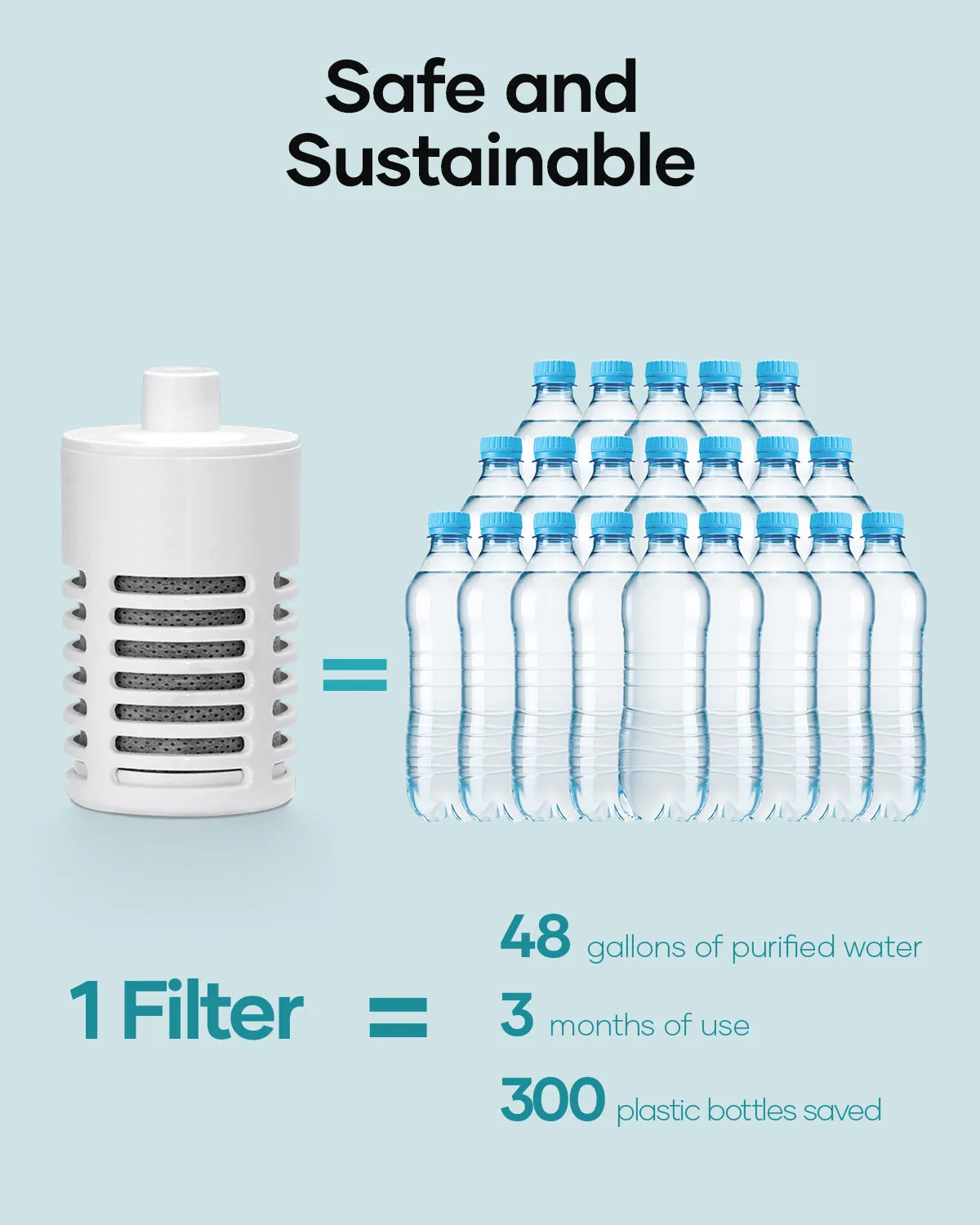 Buzio Water Bottle Activated Carbon Filter Replacement