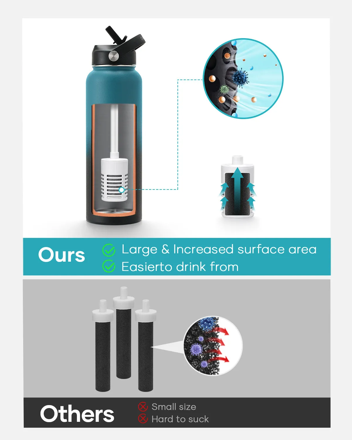 Buzio Water Bottle Activated Carbon Filter Replacement